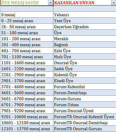 FrmTR ForumTR Forum TR - View Single Post - FORUM NASIL KULLANILIR ...