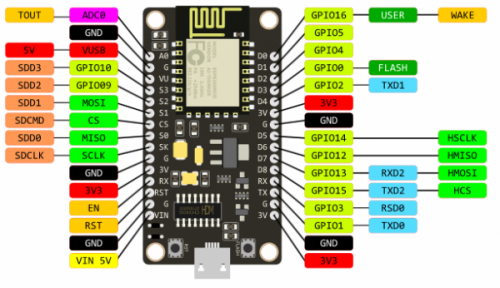 ESP8266 nodemcu