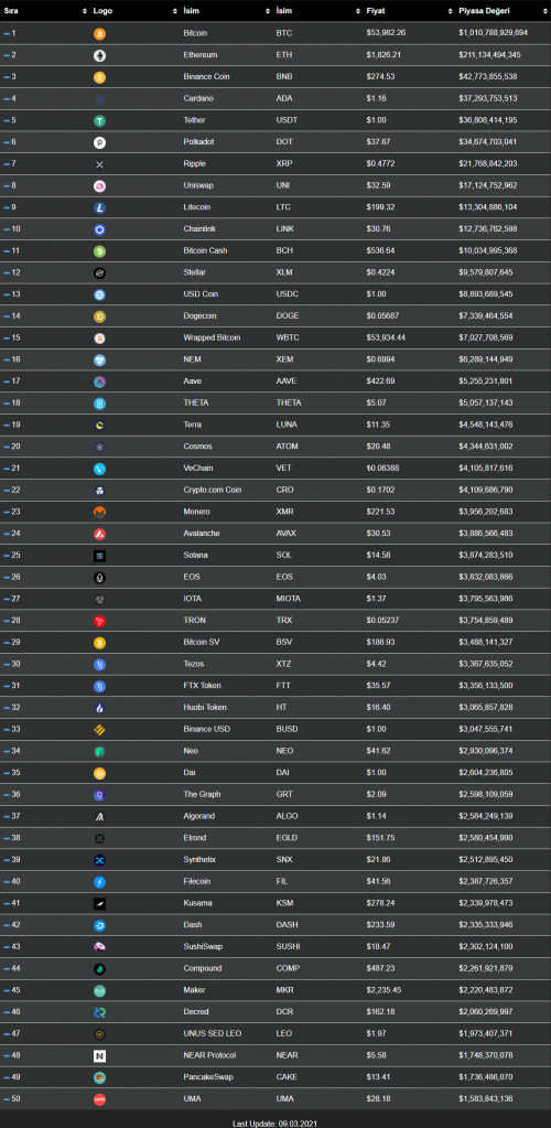En Çok Yatırım Yapılan Kripto Paralar Listeler listeler.net