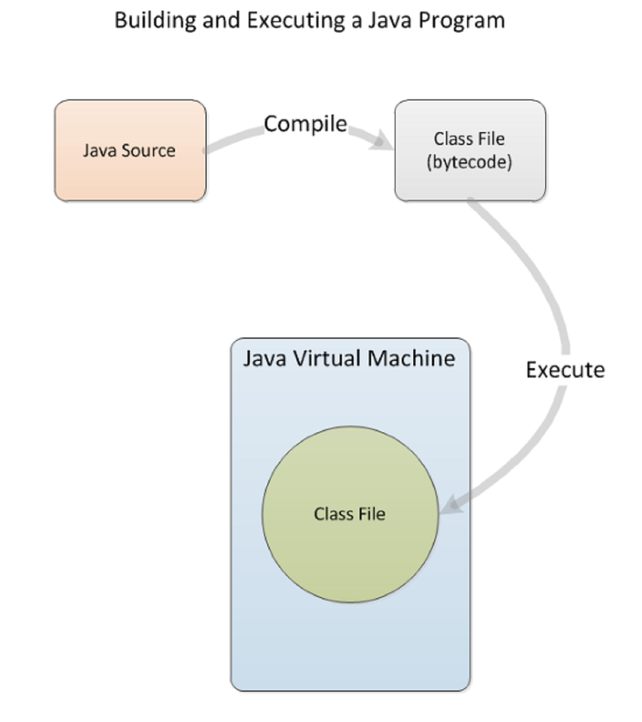 Ram az. Science Builder java.