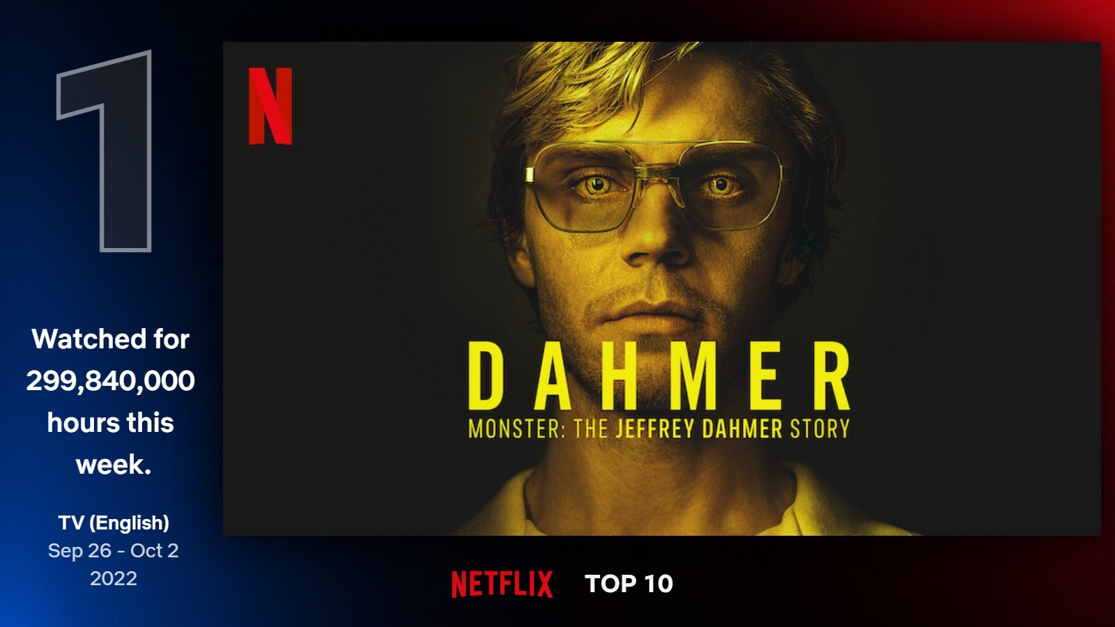 Monster the jeffrey dahmer story. Джеффри Дамер Нетфликс. Монстр история Джеффри Дамера.