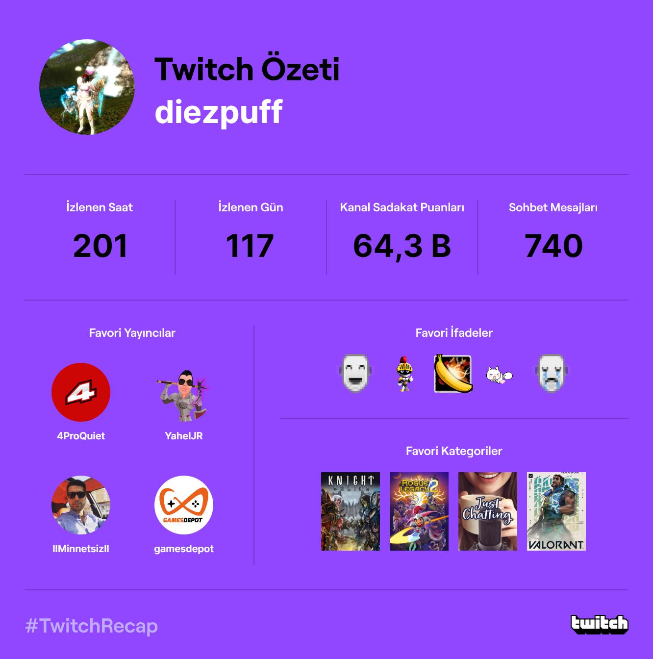 Twitch 2022