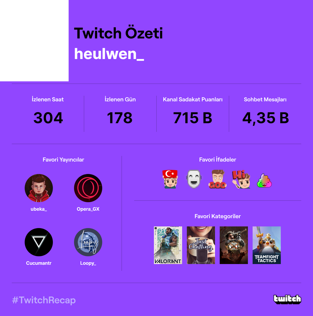 Twitch tv annual recap